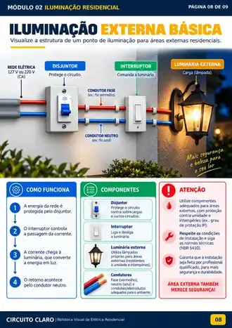 Iluminação externa básica