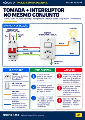 Tomada + interruptor no mesmo conjunto
