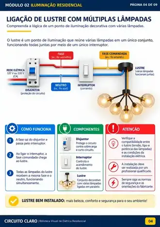 Ligação de lustre com múltiplas lâmpadas