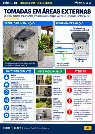 Tomadas em áreas externas